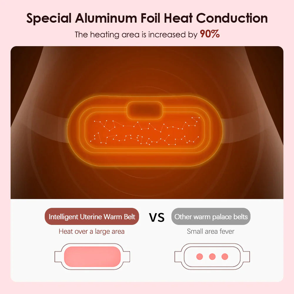 "Rechargeable Electric Period Cramp Massager Belt - Menstrual Pain Relief & Stomach Warming Gift"